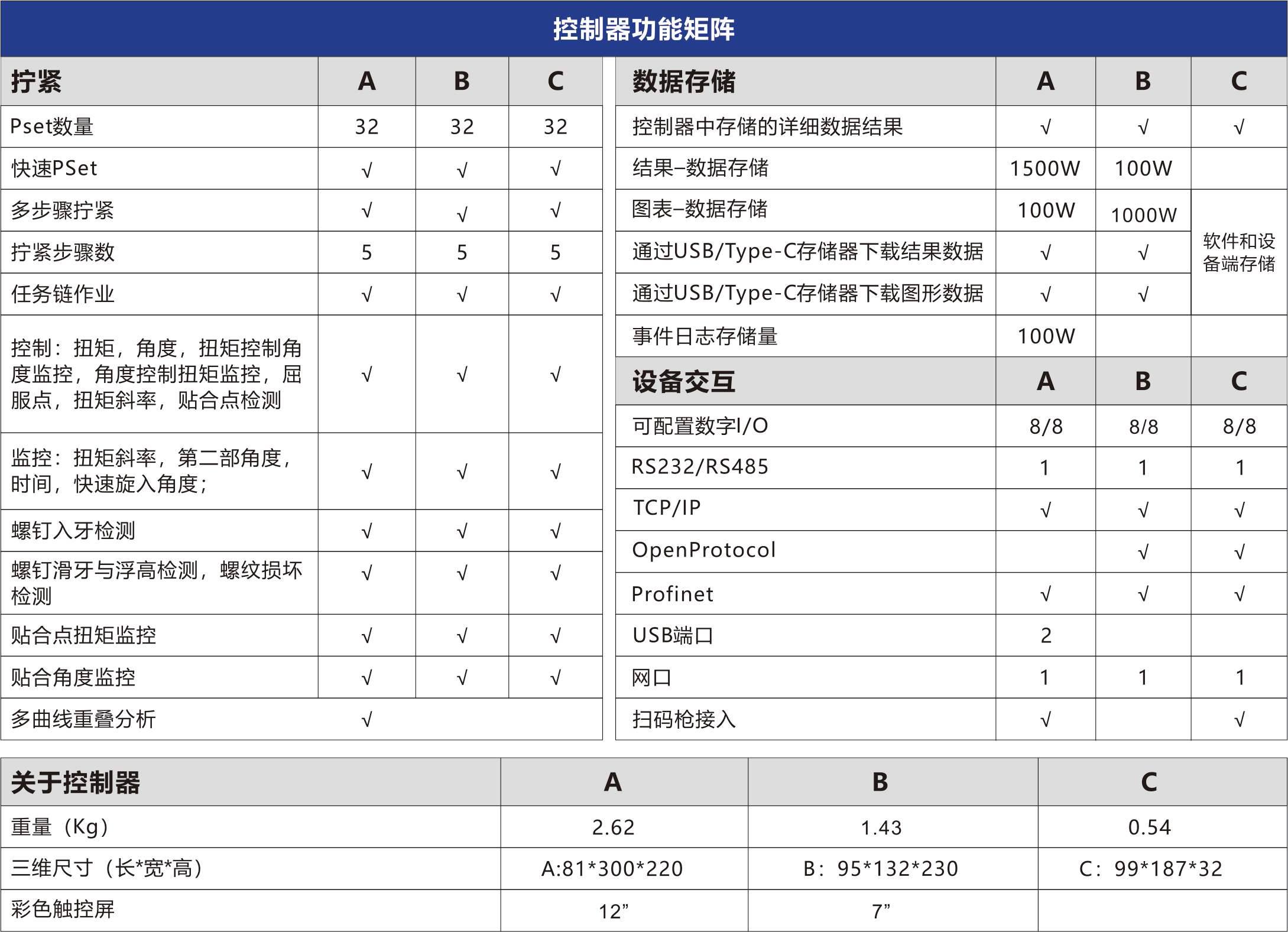 控制器(集顯工作站、集顯控制器、標(biāo)準(zhǔn)控制器)
